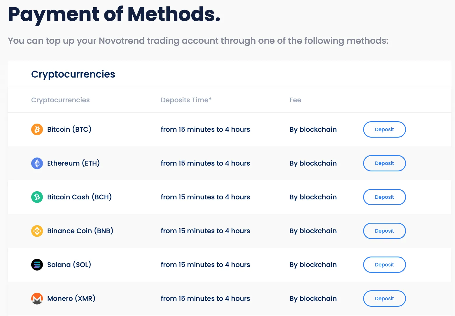 Deposit and Withdrawal