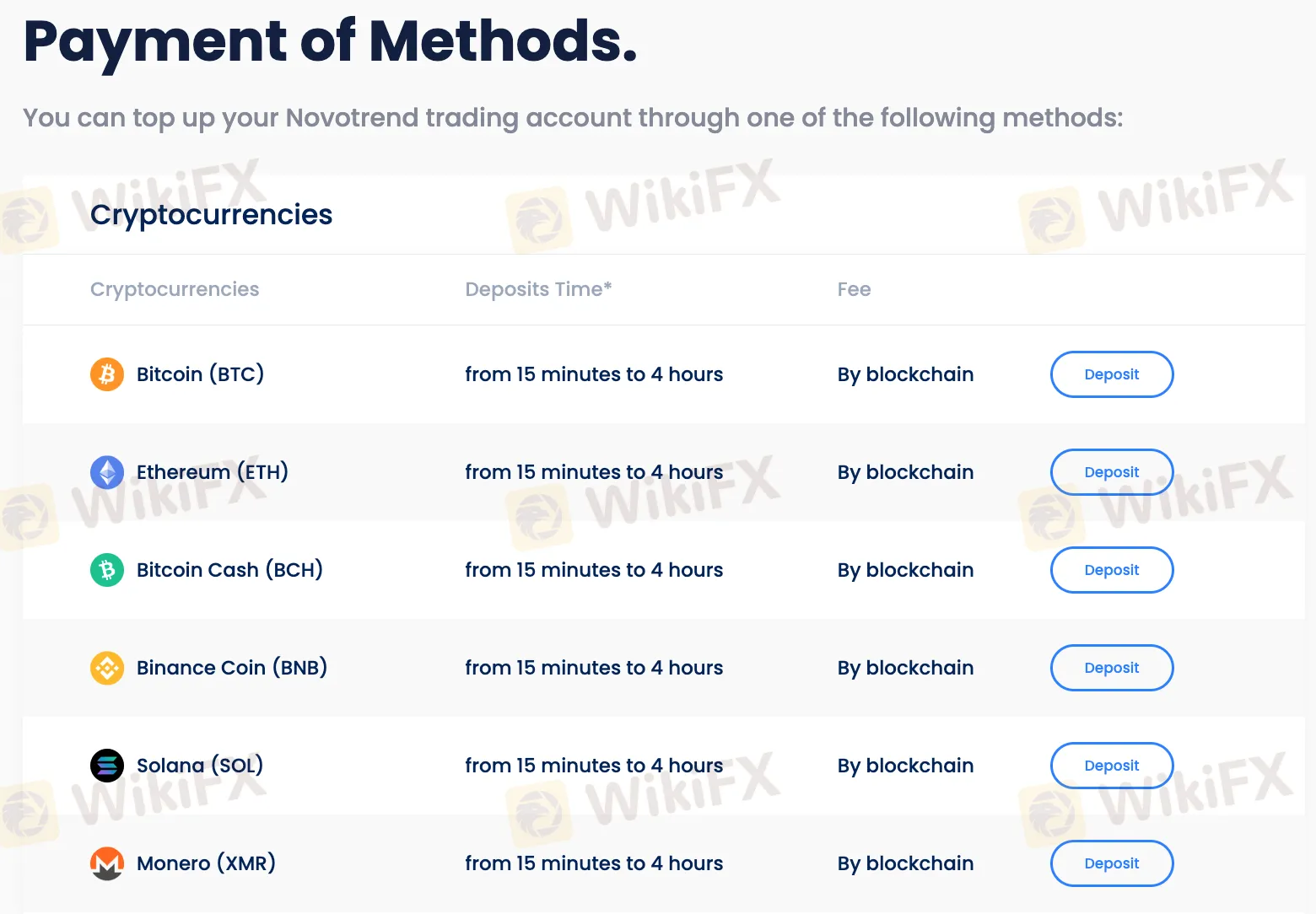 Deposit and Withdrawal