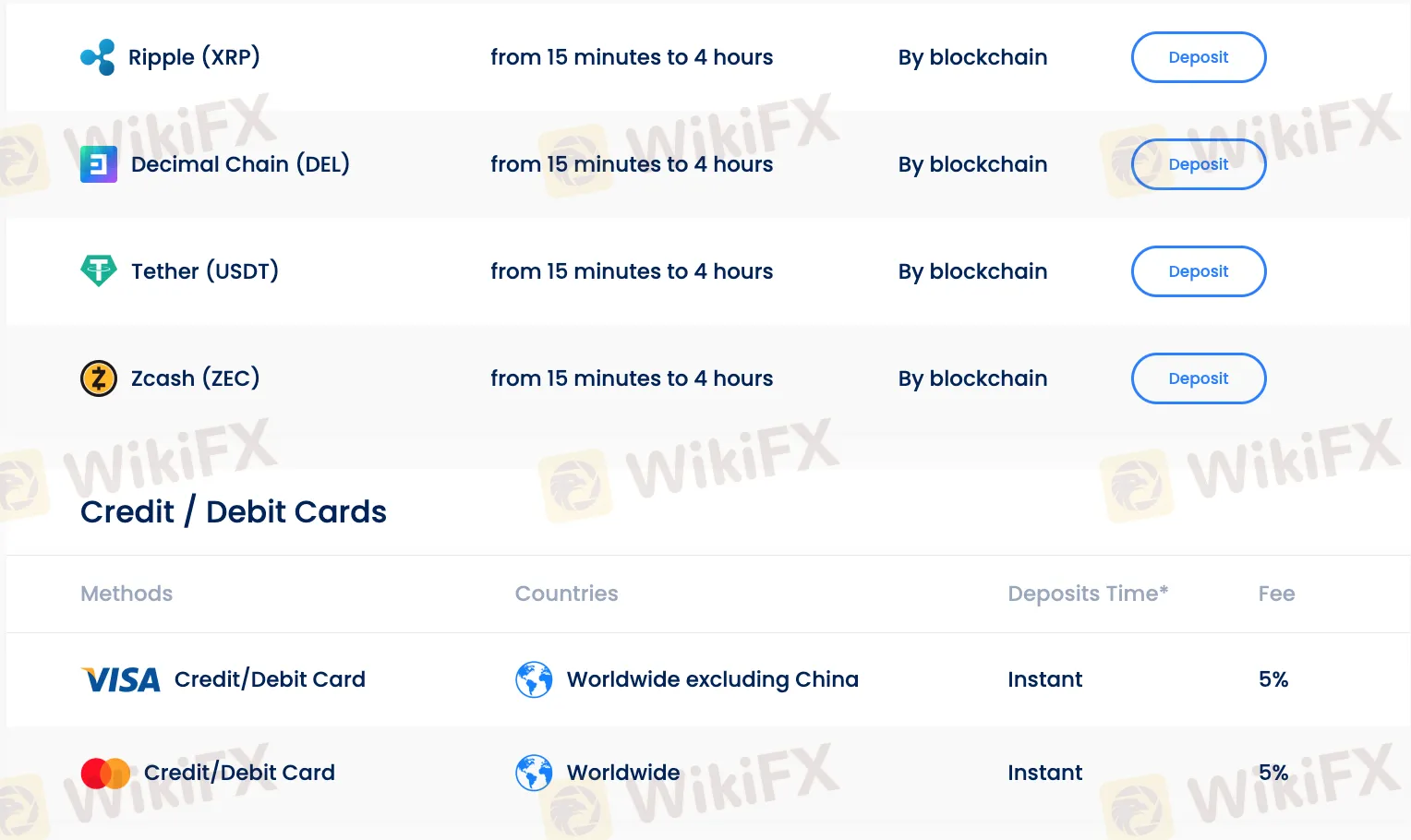 Deposit and Withdrawal