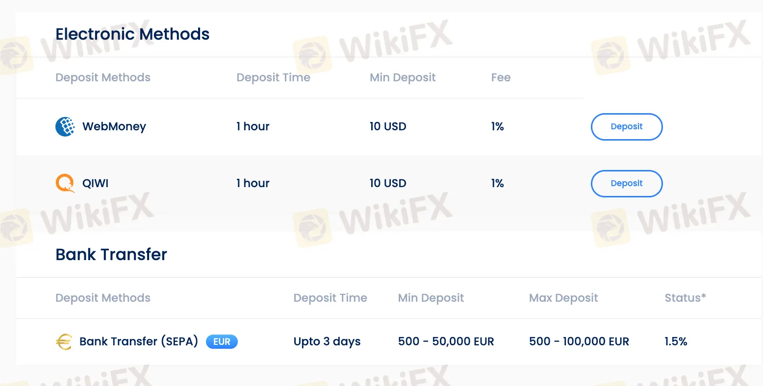 Deposit and Withdrawal