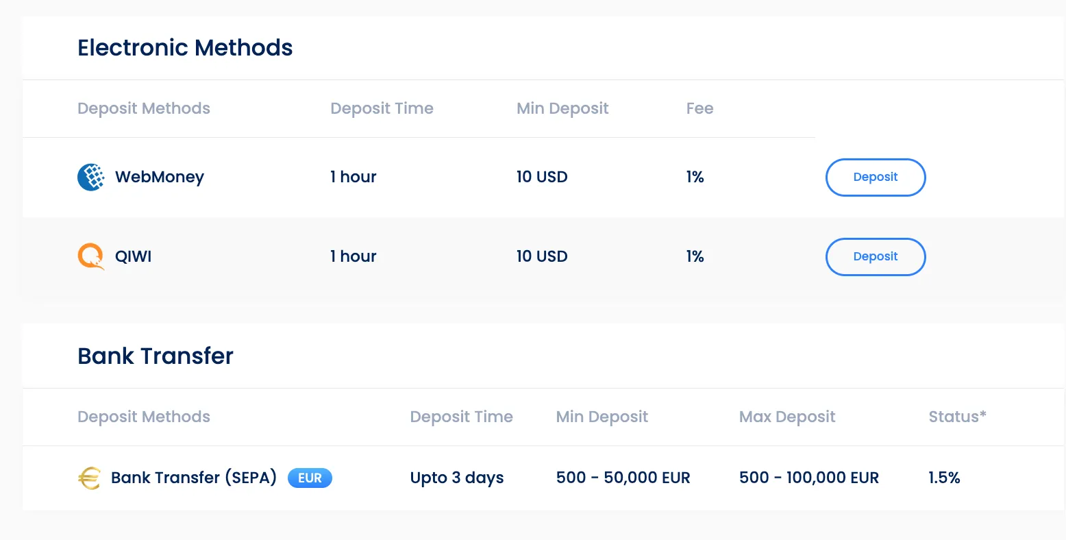 Deposit and Withdrawal