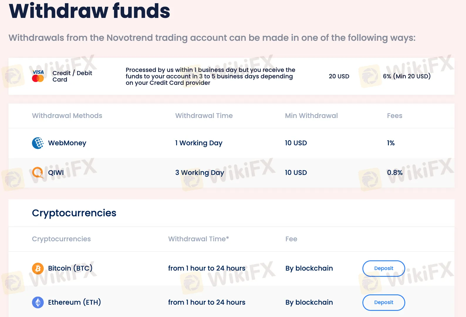 Deposit and Withdrawal