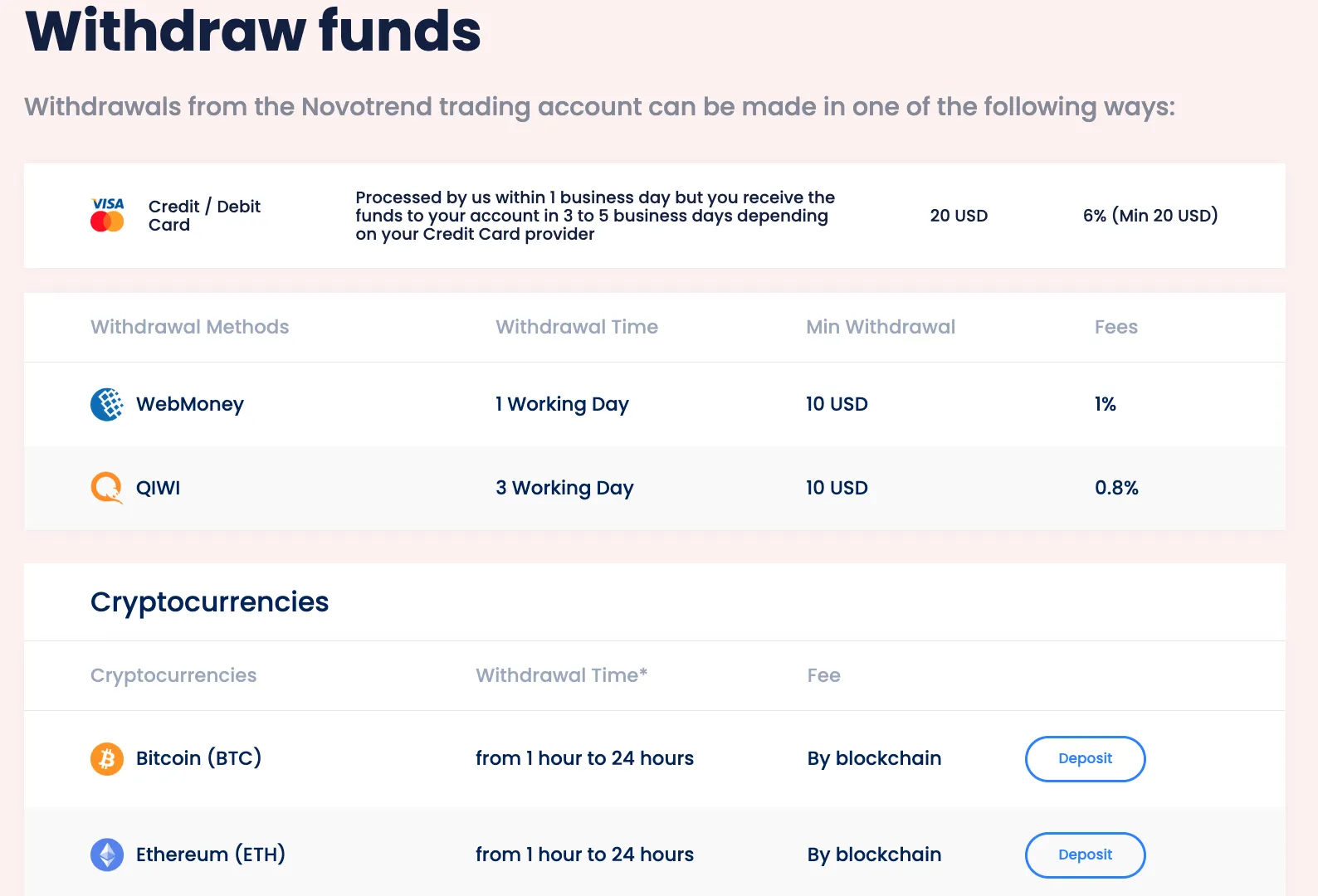 Deposit and Withdrawal