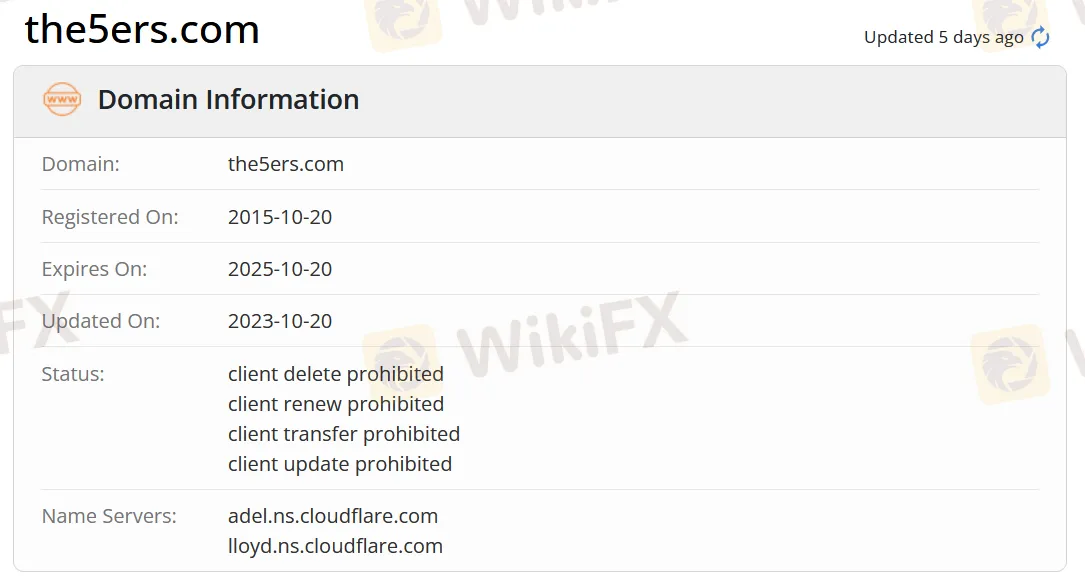 Is The 5%ers Legit?