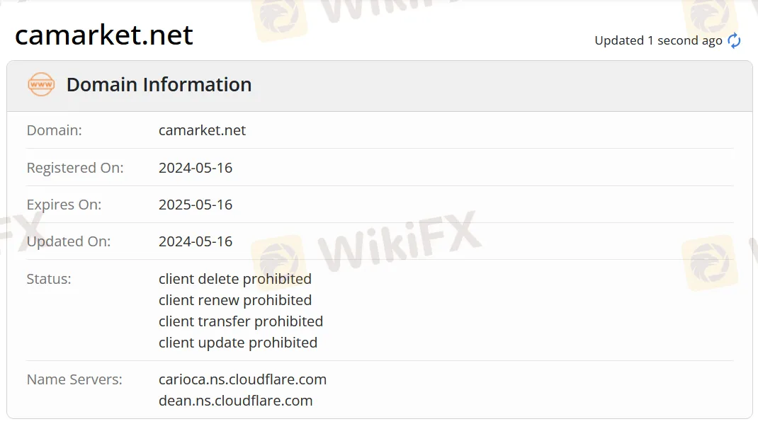 Is CA Market Legit?
