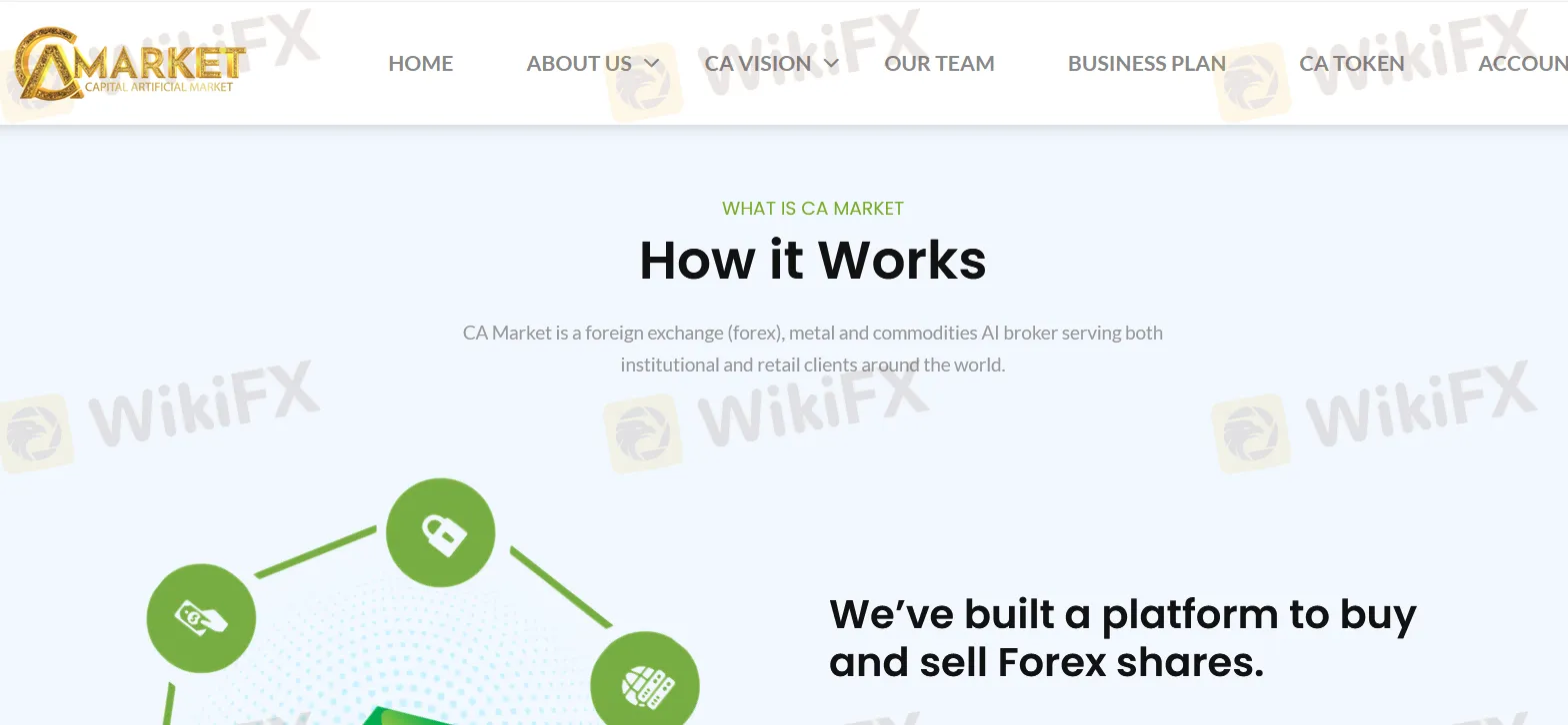 What Can I Trade on CA Market?