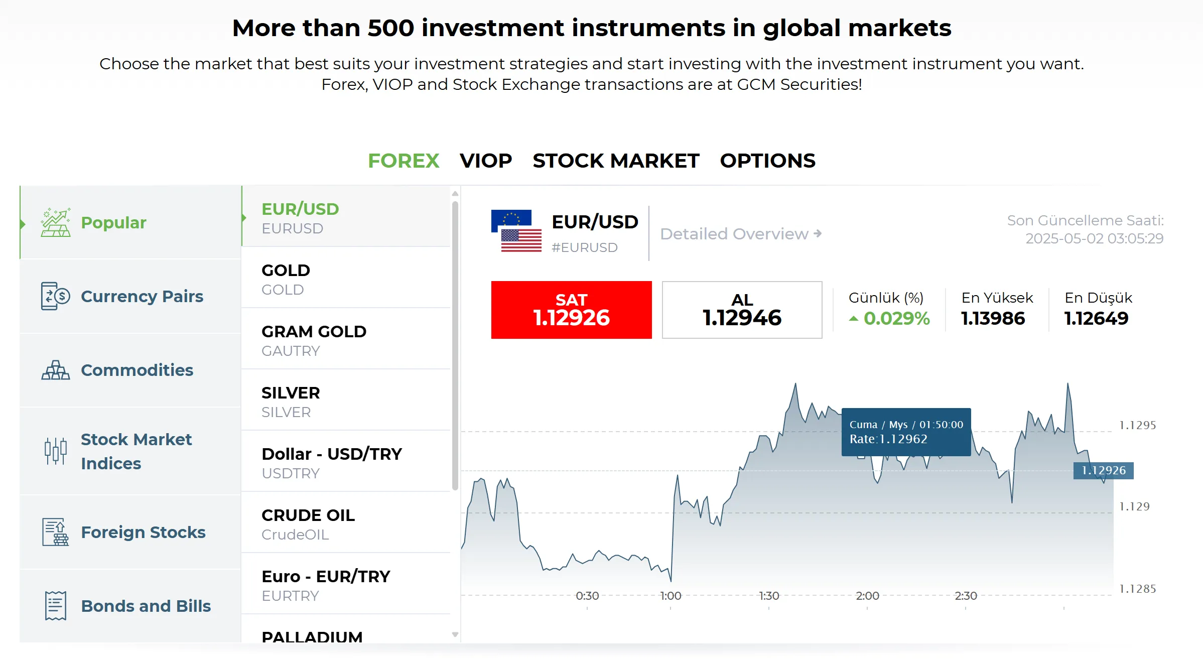 What Can I Trade on GCM? What Can I Trade on GCM?