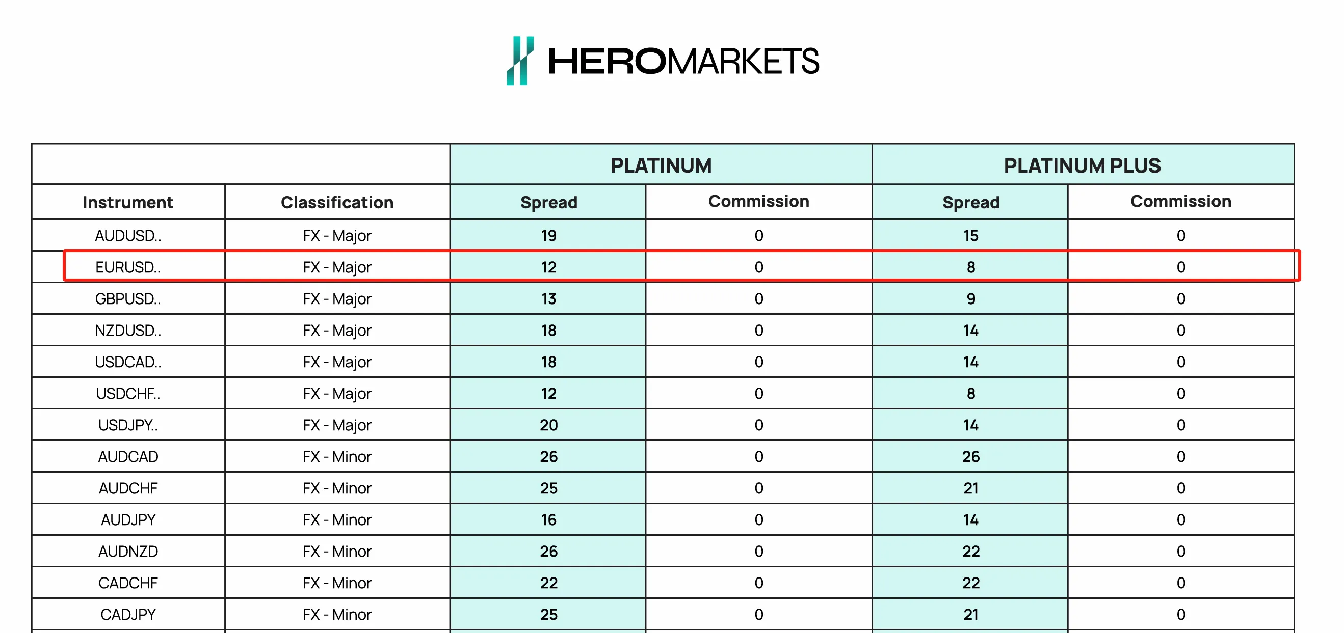 Spreads and 佣金 Spreads and 佣金