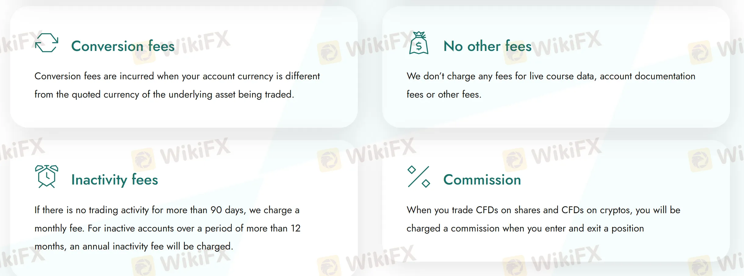 Fees