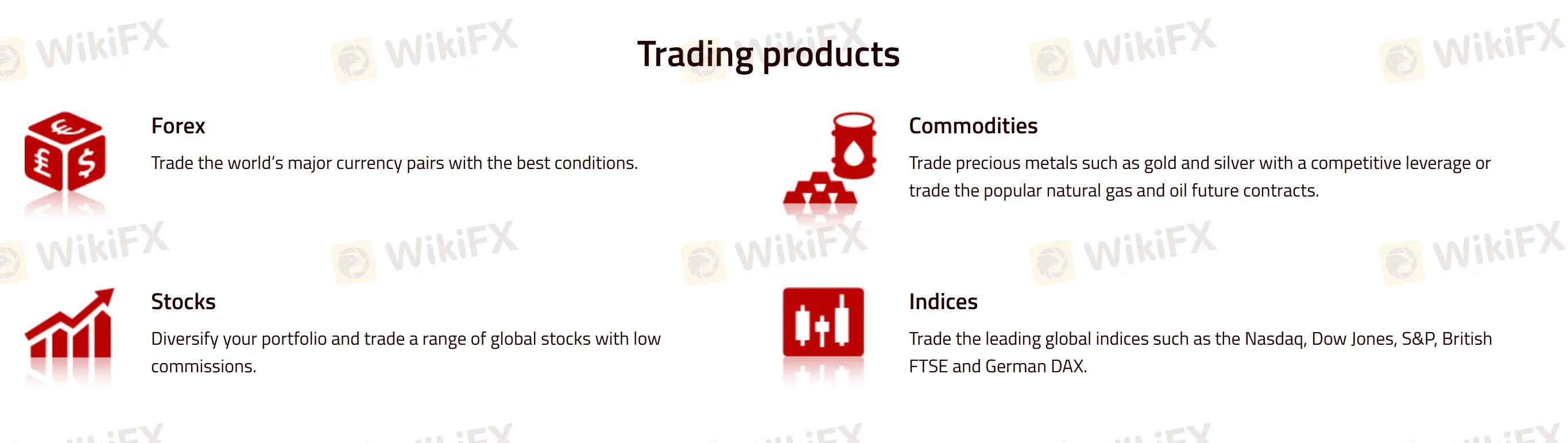 ما الذي يمكنني التداول به على Z Market؟