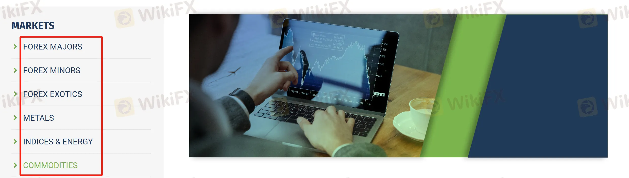 Markets
