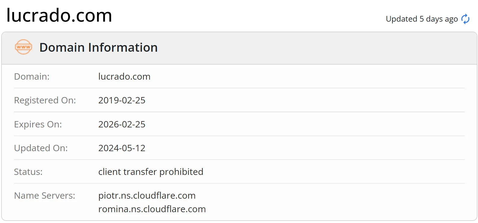 Informasi Domain Informasi Domain