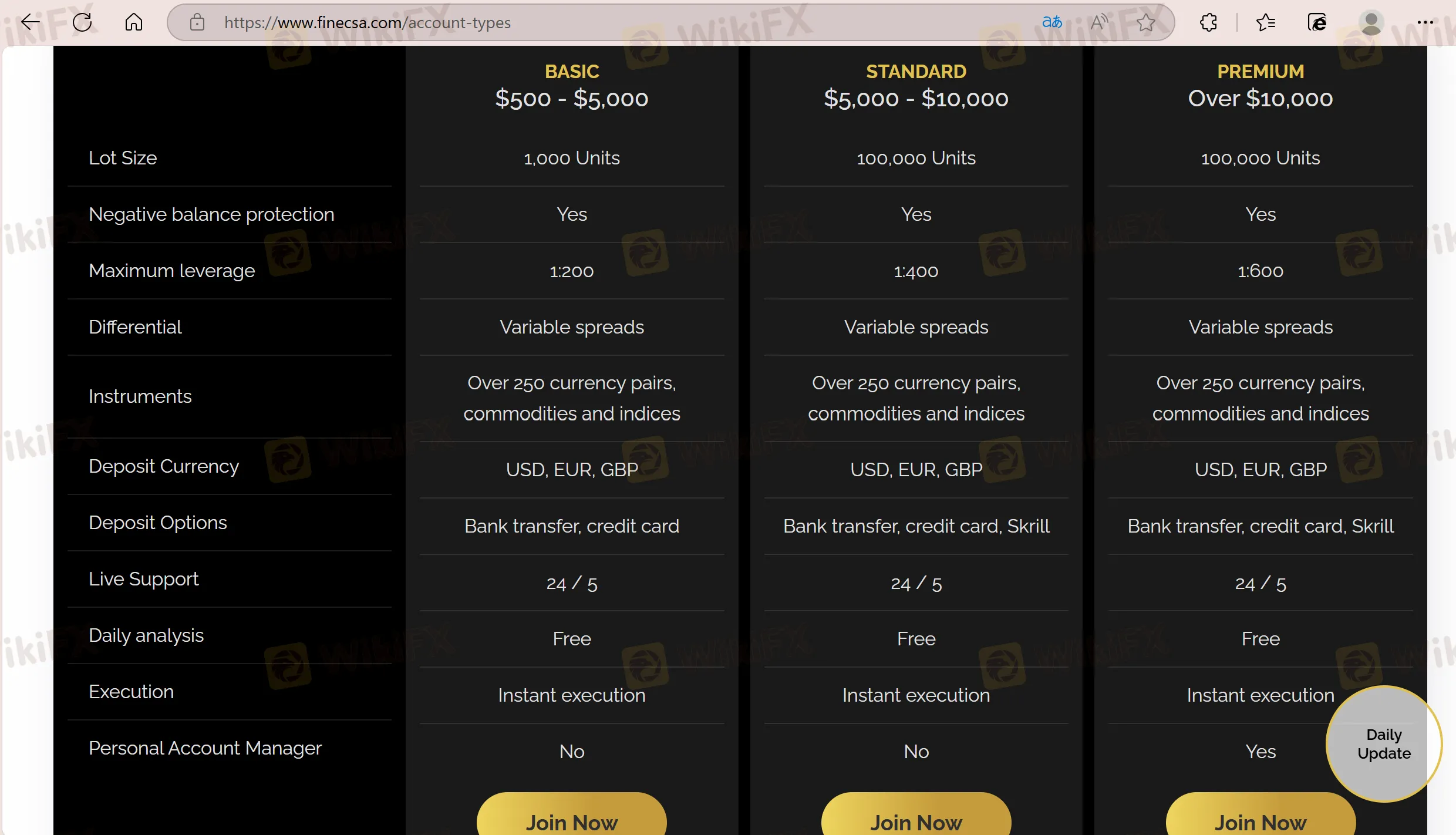 Account comparison