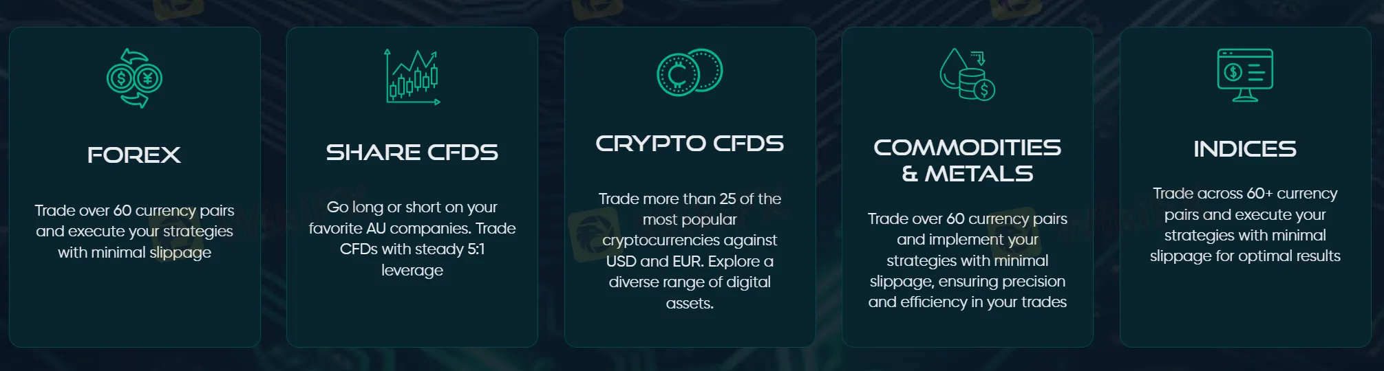What Can I Trade on LQH Markets?