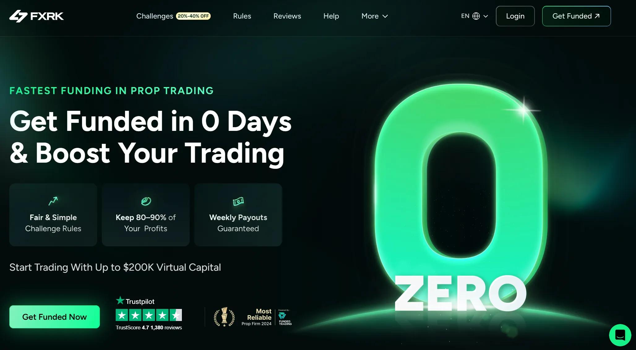 Информация о FXRK Информация о FXRK