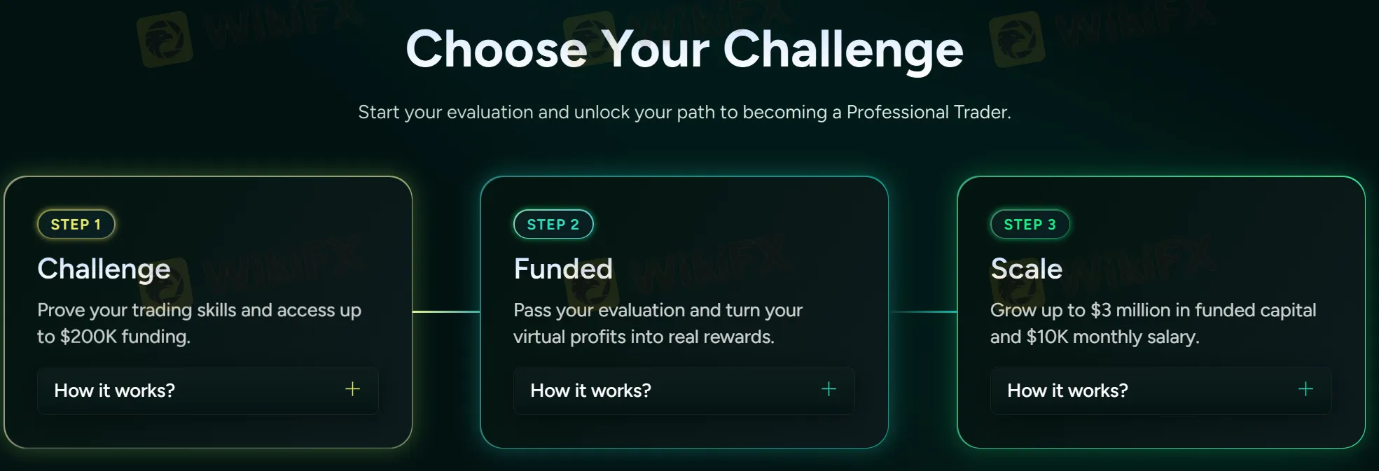 Ways to Begin Your Investment