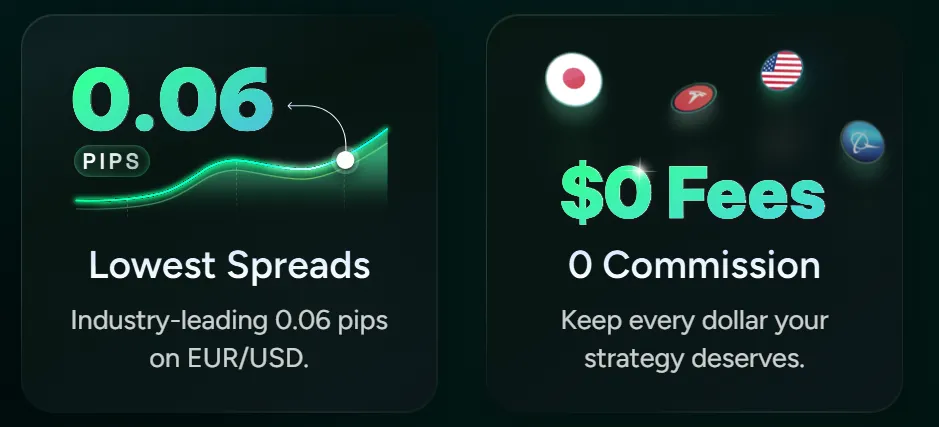 FXRK Комиссии FXRK Комиссии