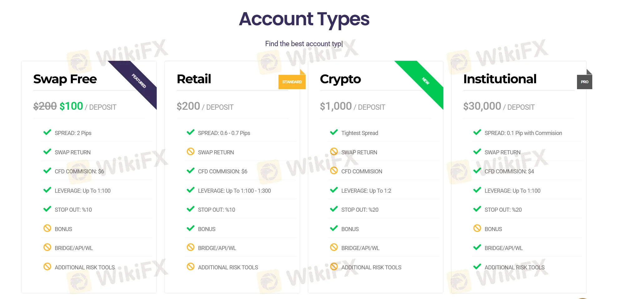Account comparison