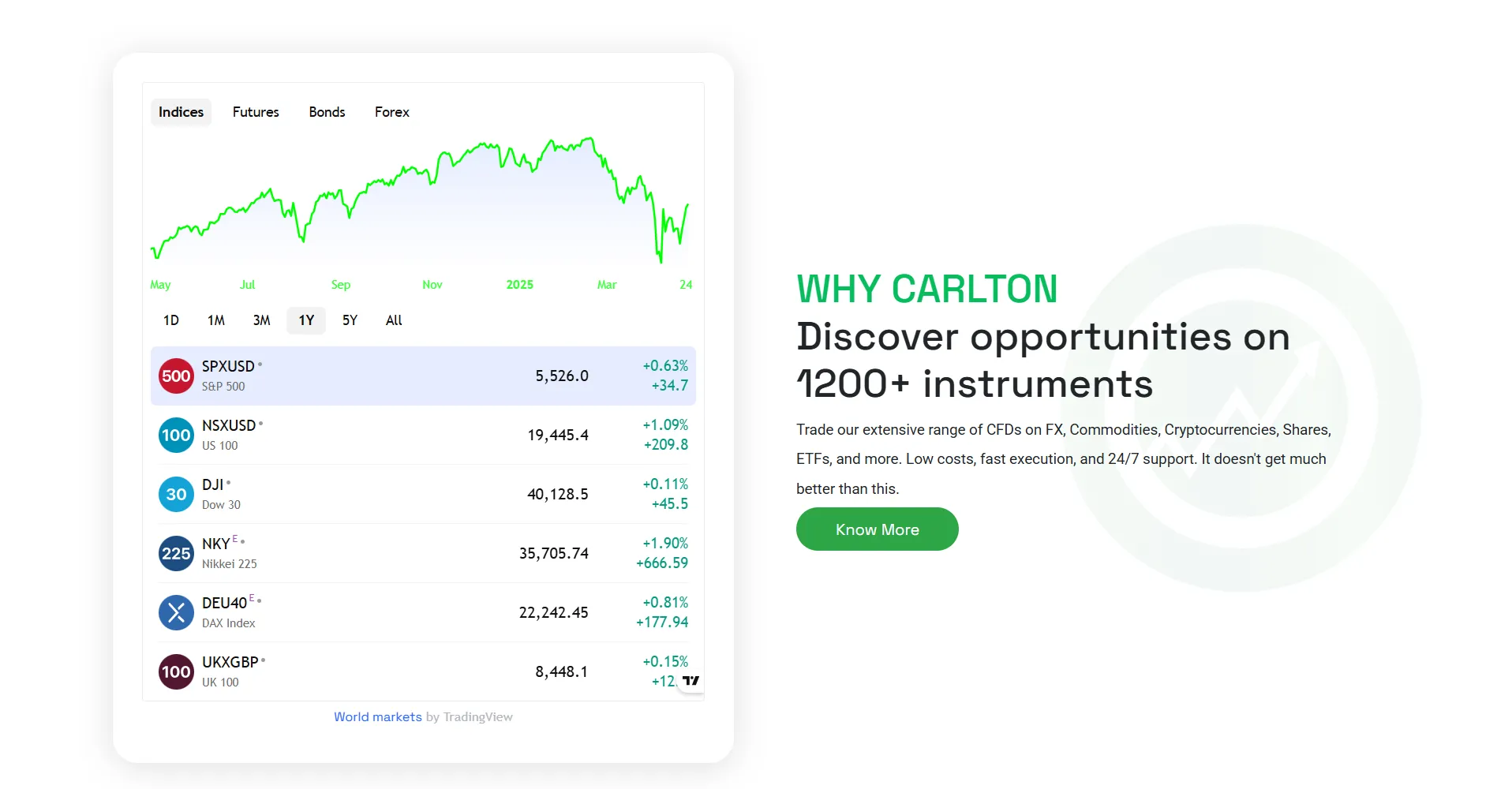 Apa yang Dapat Diperdagangkan di CARLTON?