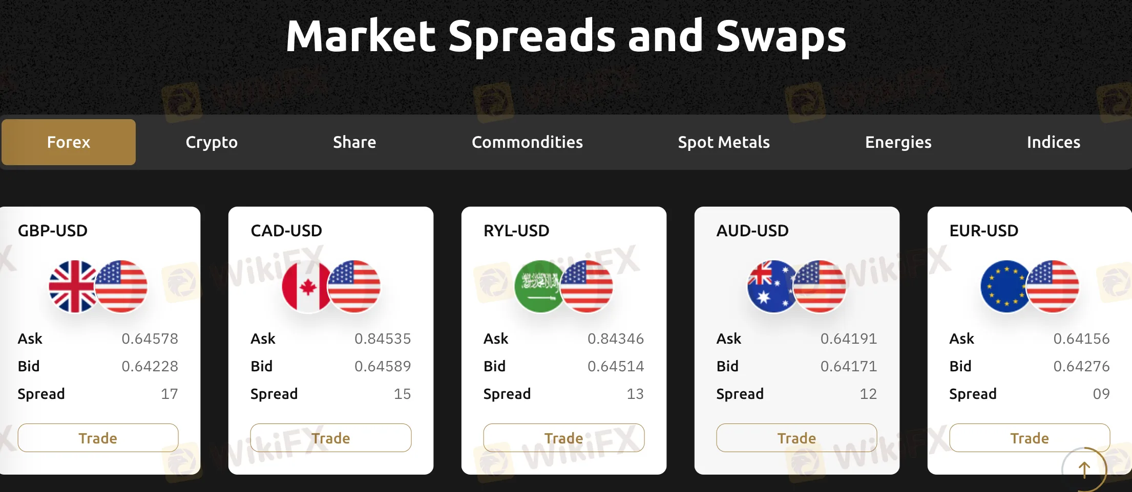 What Can I Trade on MasterMind Capitals?