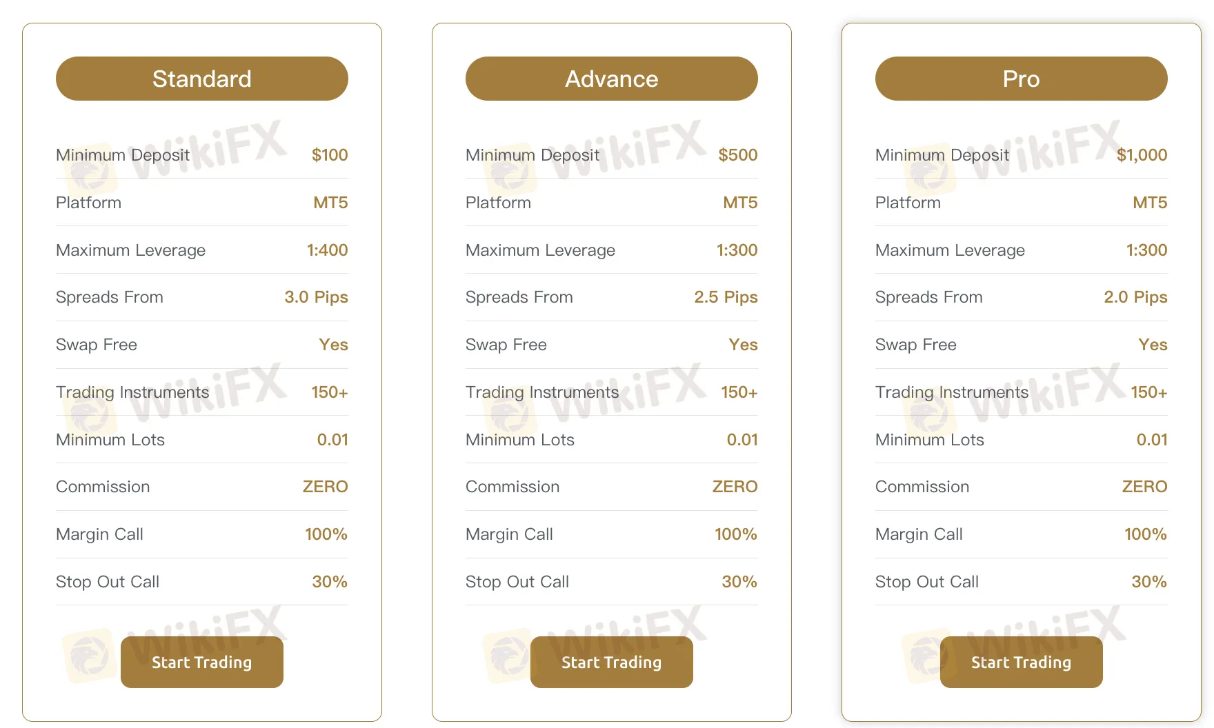 Account Type