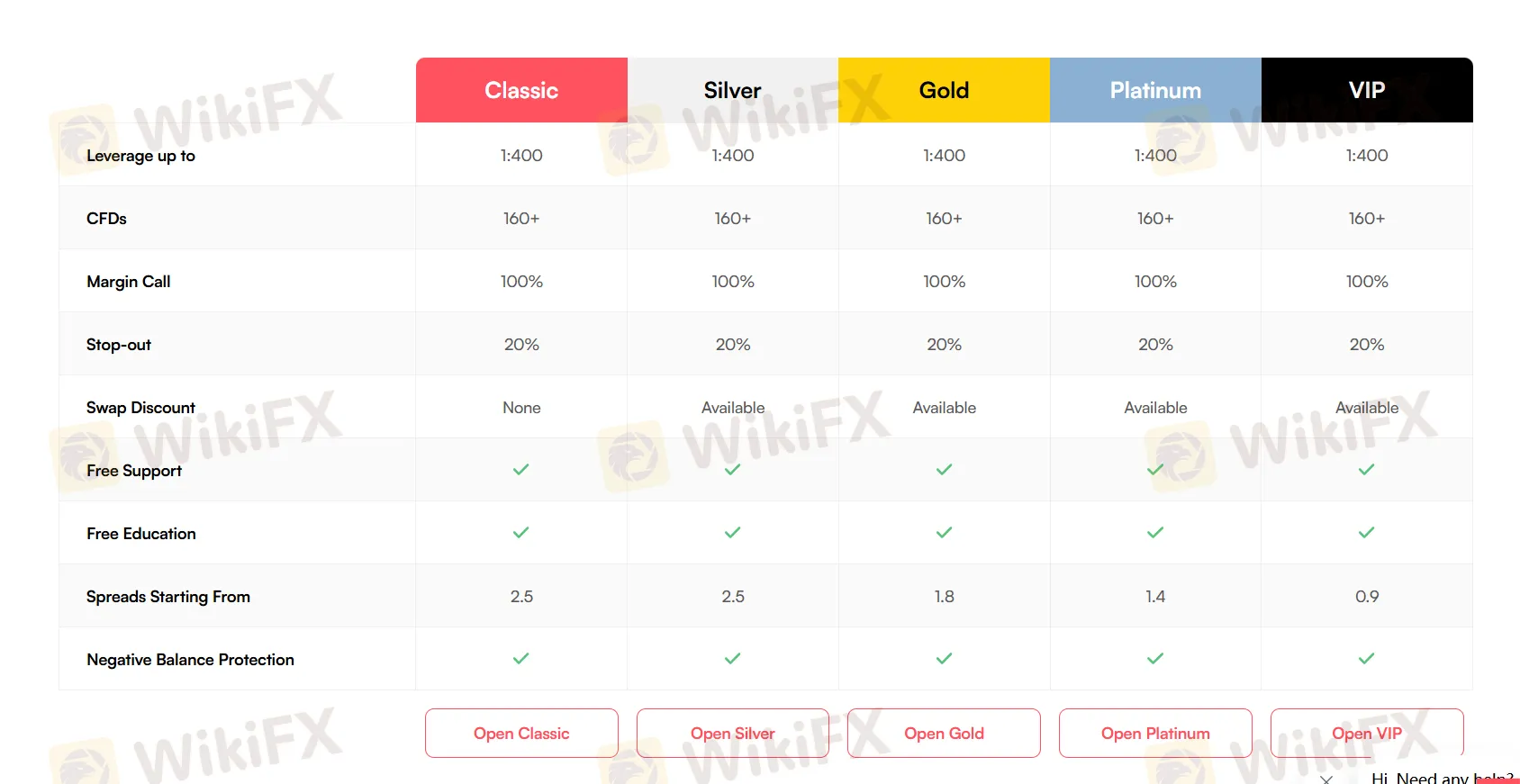 Account comparison