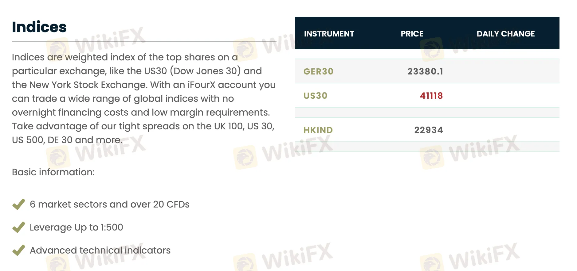 What Can I Trade on iFourX?