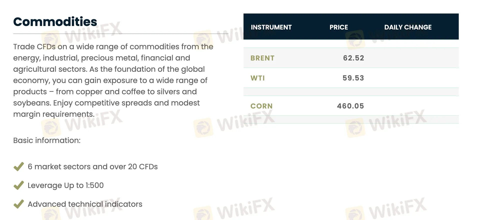 What Can I Trade on iFourX?