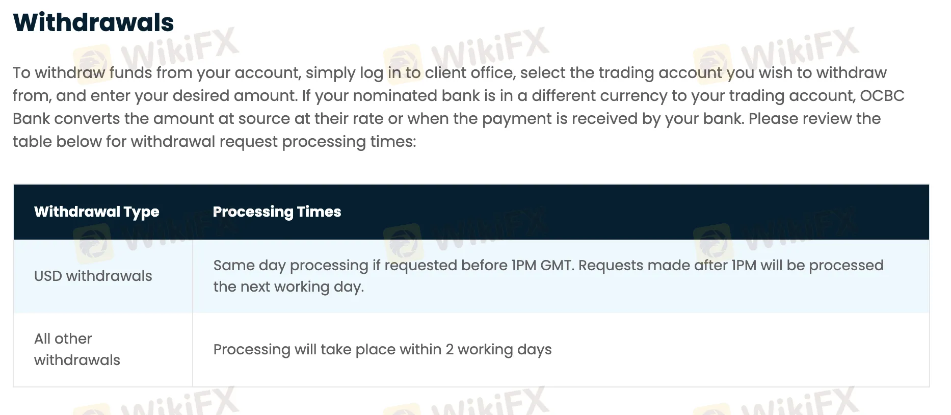 Deposit and Withdrawal