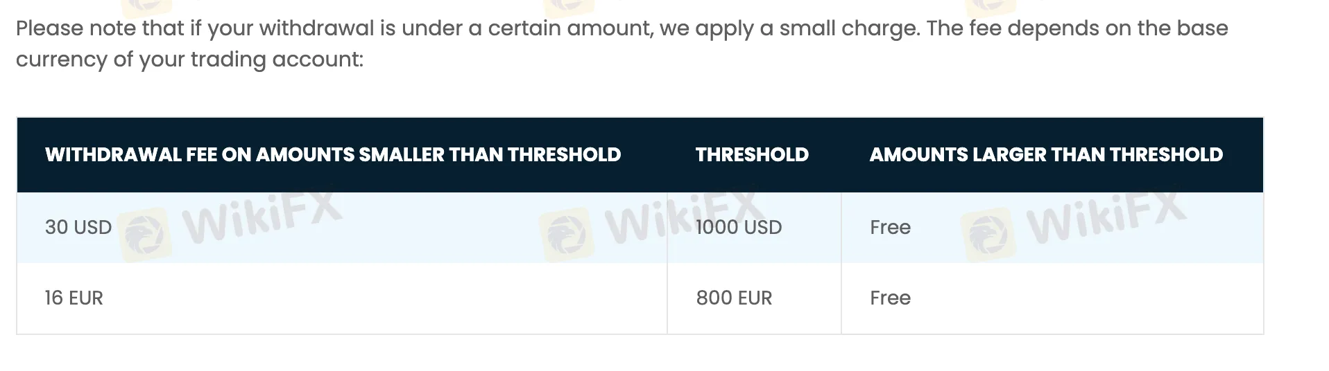 Deposit and Withdrawal
