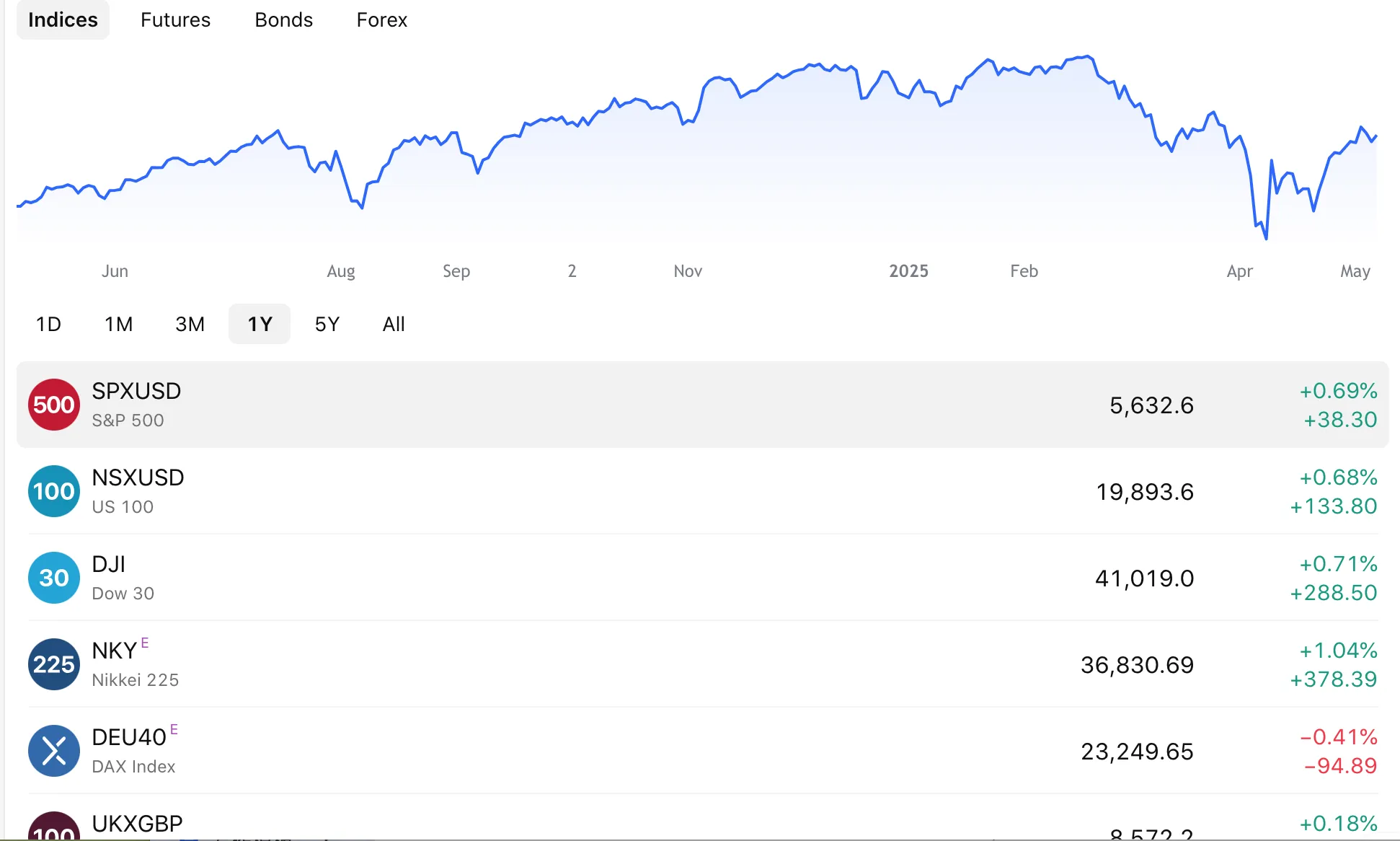 Money Wave で取引できるものは何ですか? Money Wave で取引できるものは何ですか?