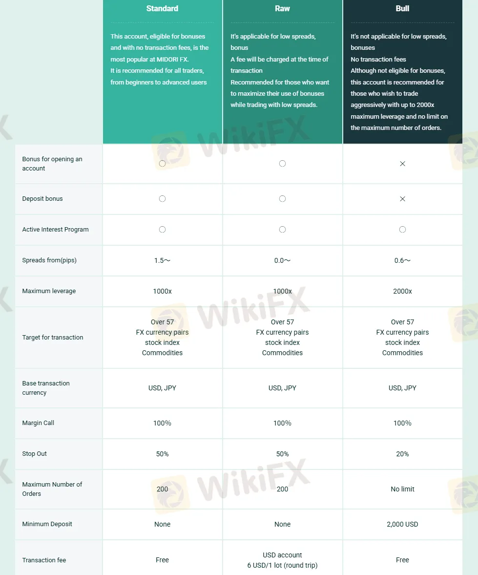Account Type