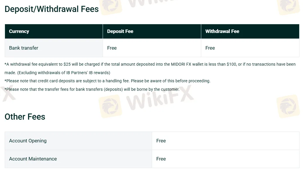 Non-Trading Fees