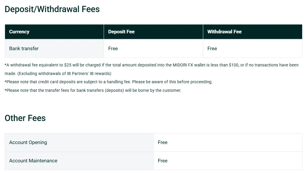 Non-Trading Fees Non-Trading Fees