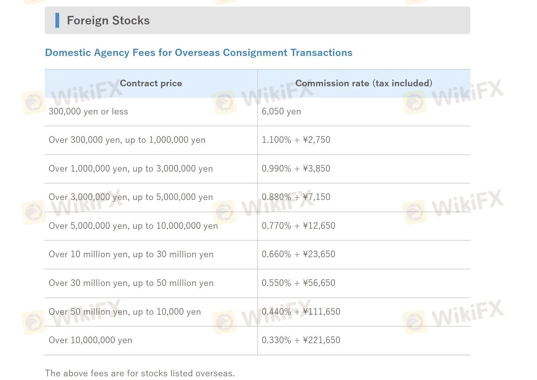 Foreign stock commission