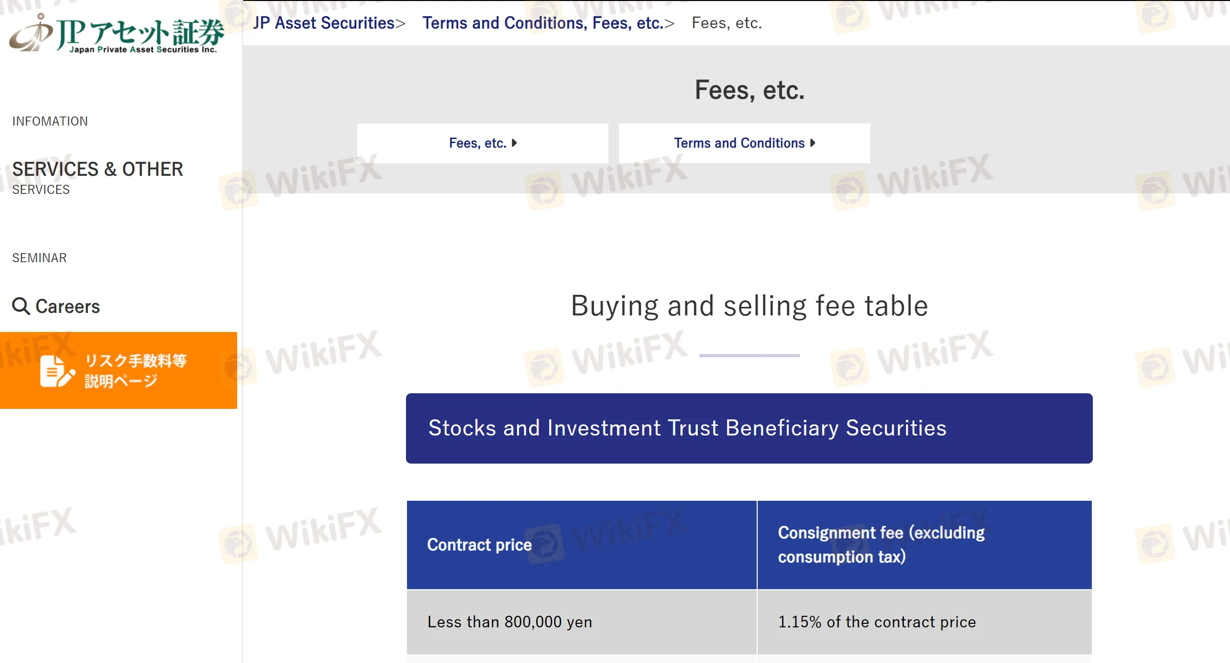 Fees
