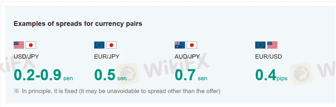 Matsui Fees