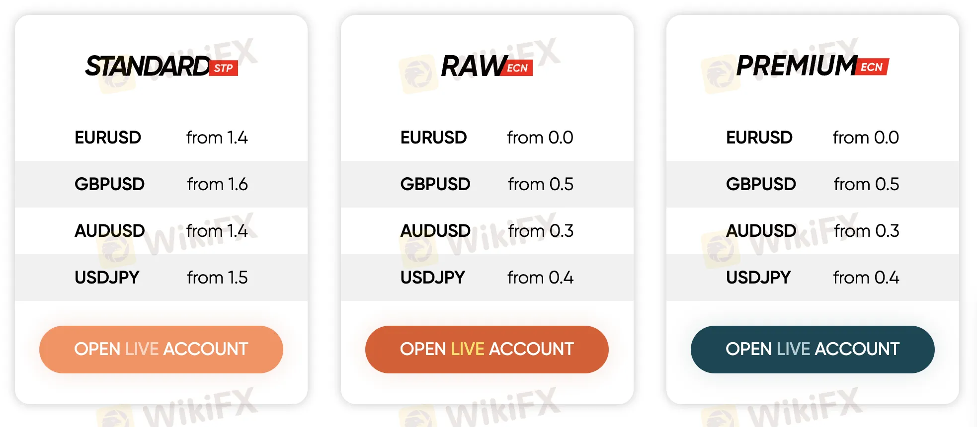 Vantage Fees