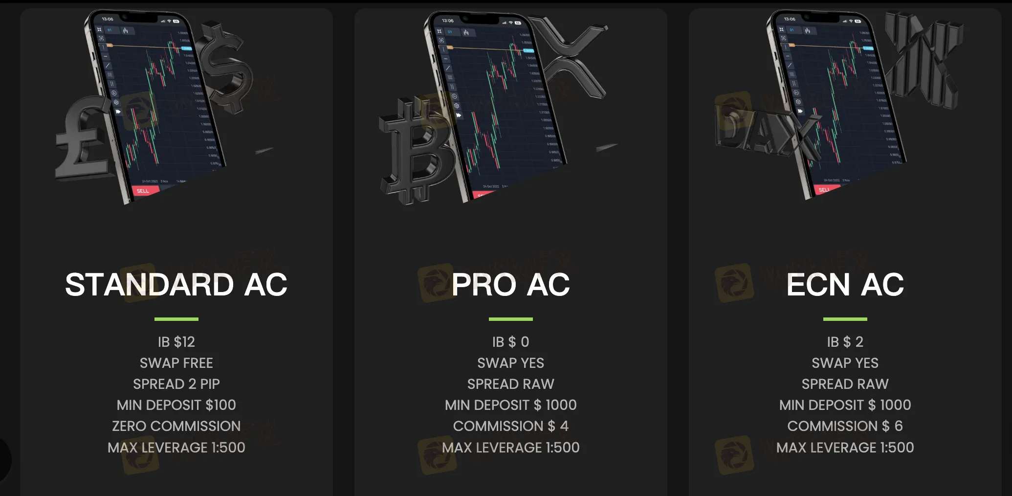 نوع الحساب نوع الحساب