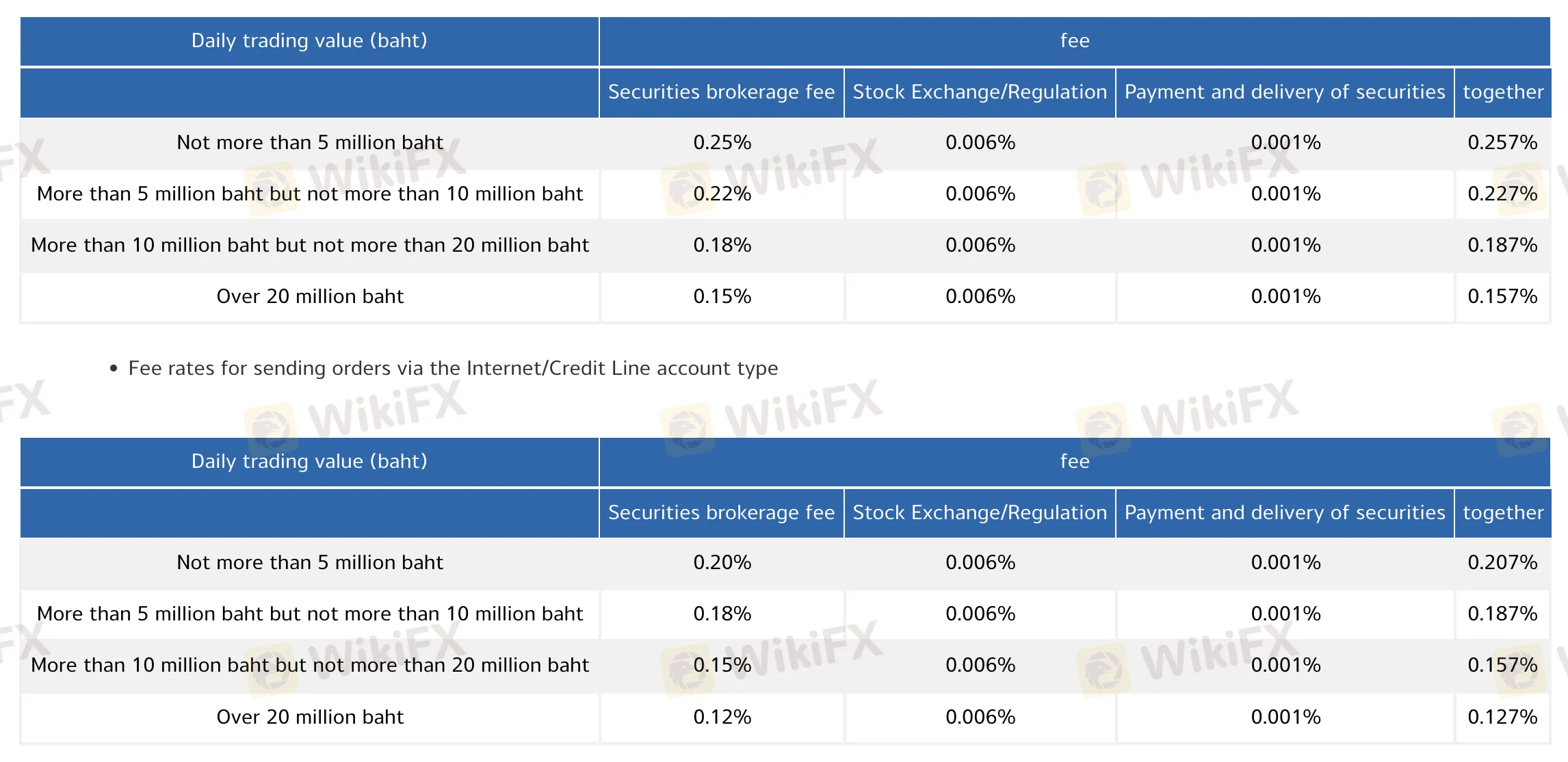 TISCO Securities Fees TISCO Securities Fees