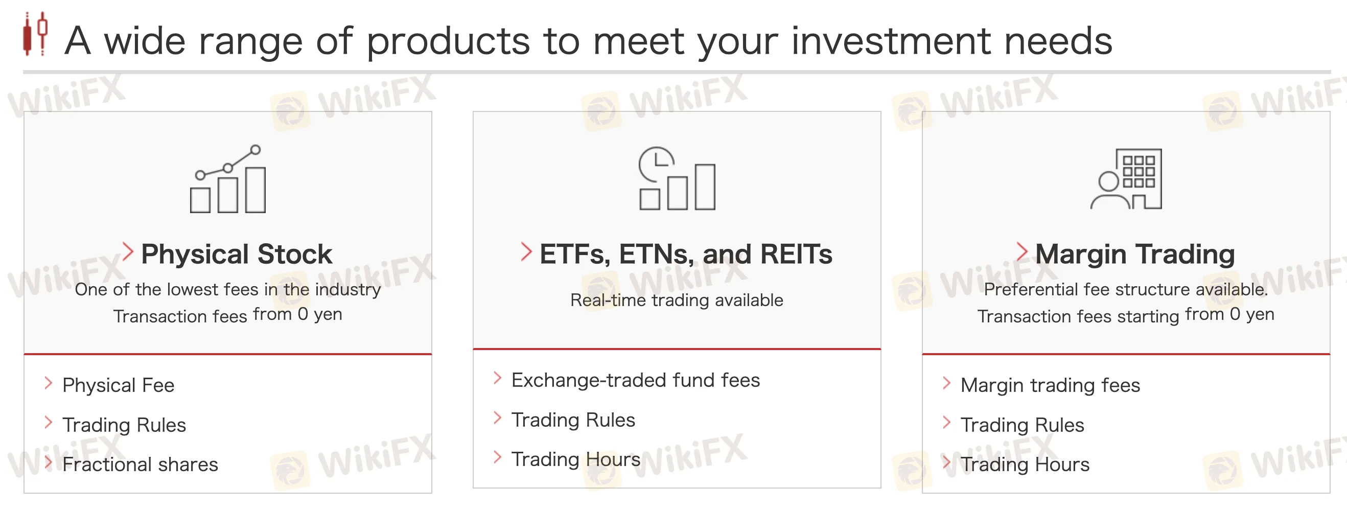 Products and Services