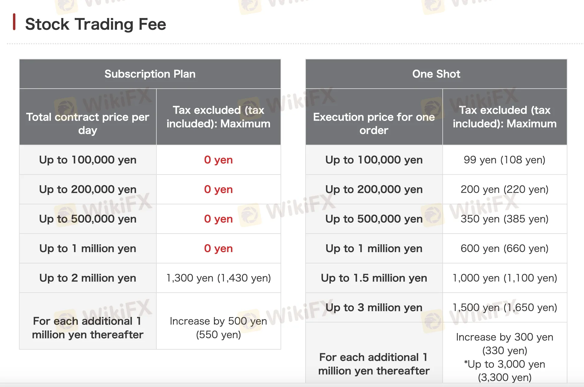 Okasan Securities Fees