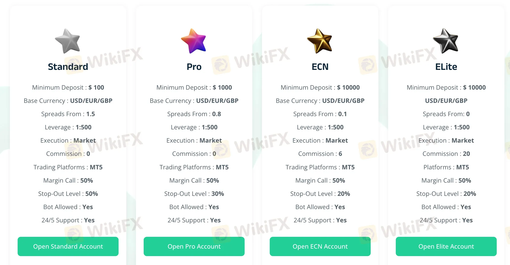 Account Type