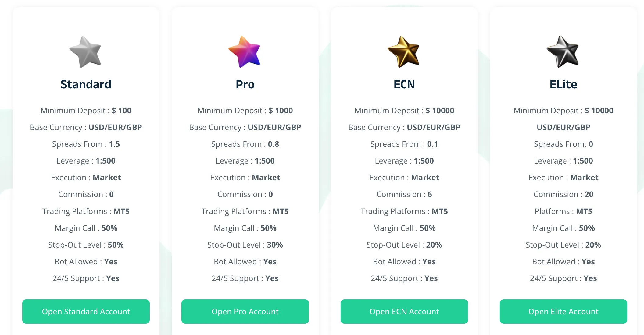 Account Type