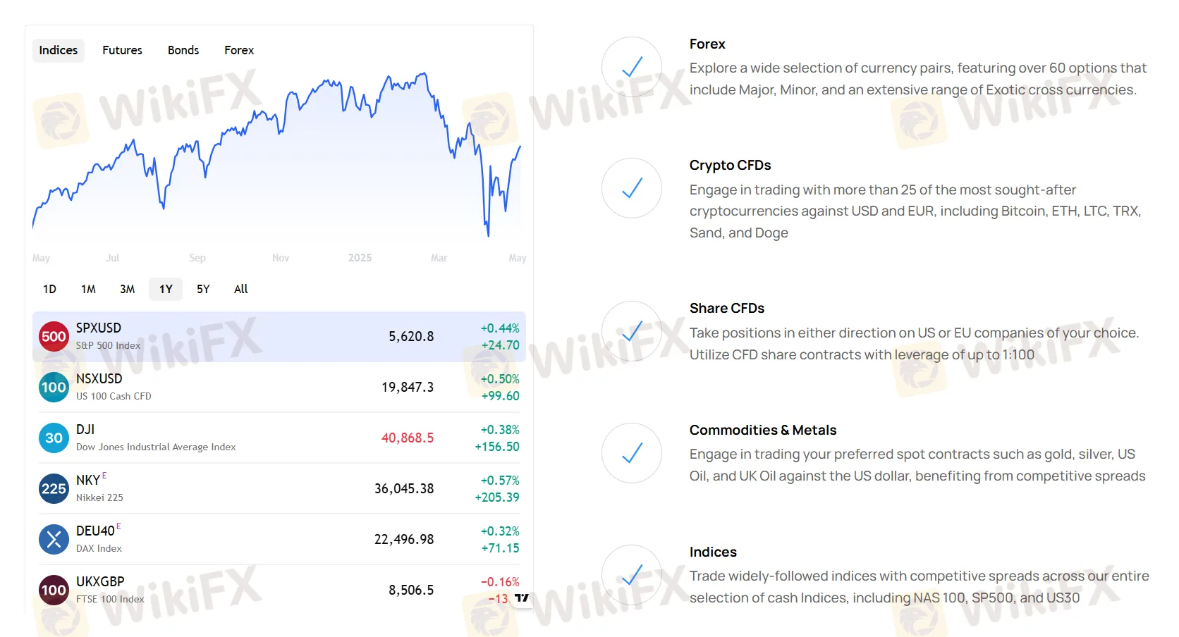 ¿Qué puedo negociar en Verbo Capital?