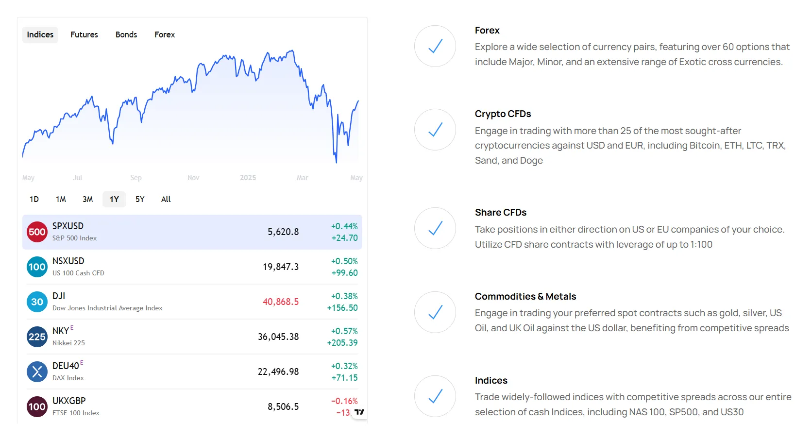 Verbo Capital 可交易的有哪些？