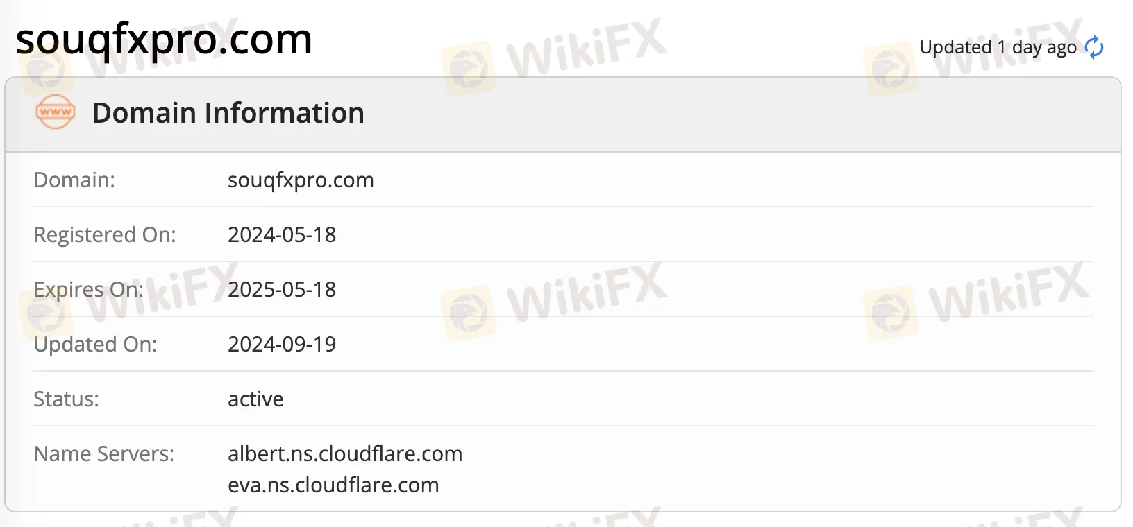 Is SouqFX Legit?