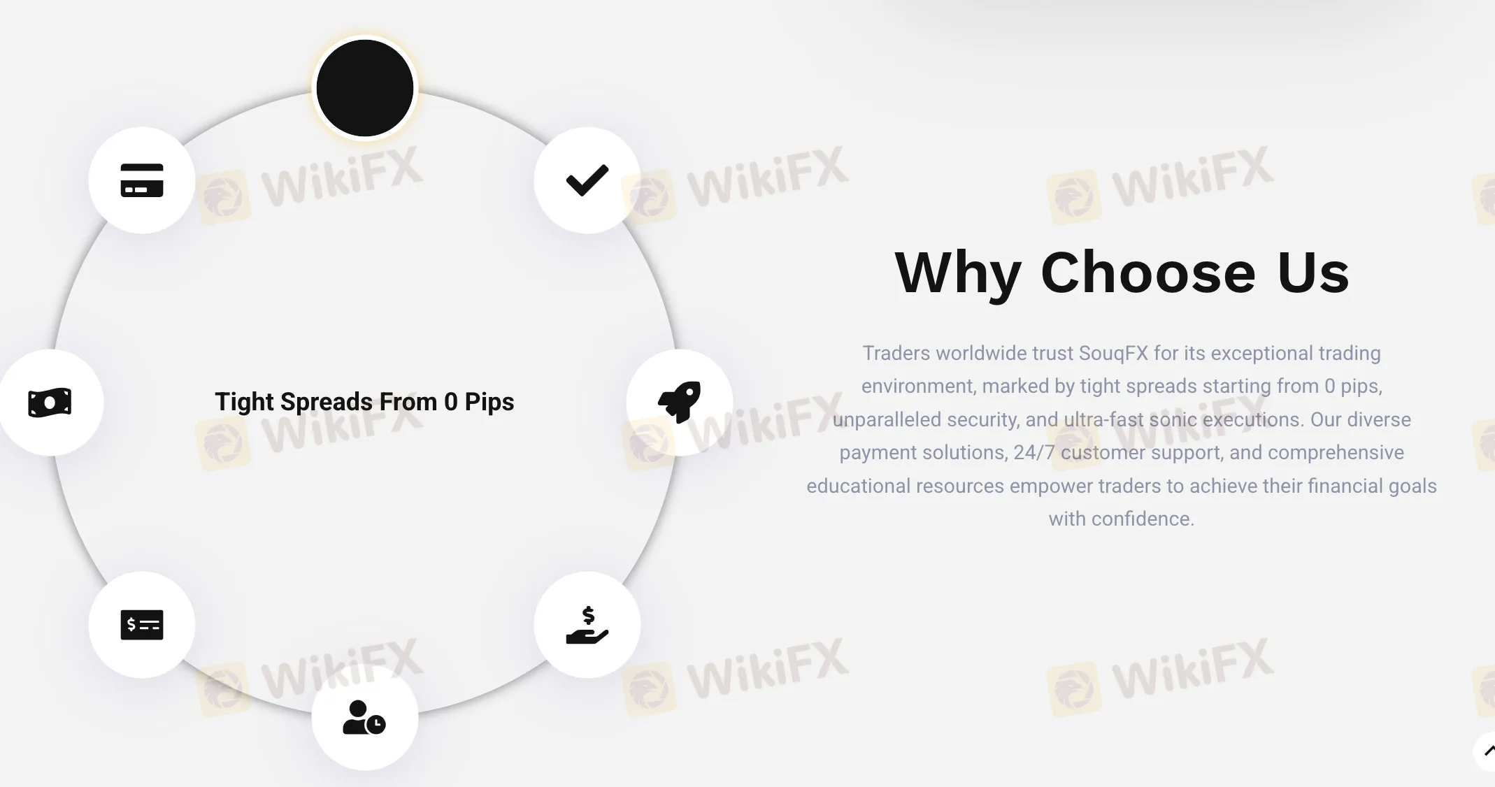 SouqFX Fees SouqFX Fees