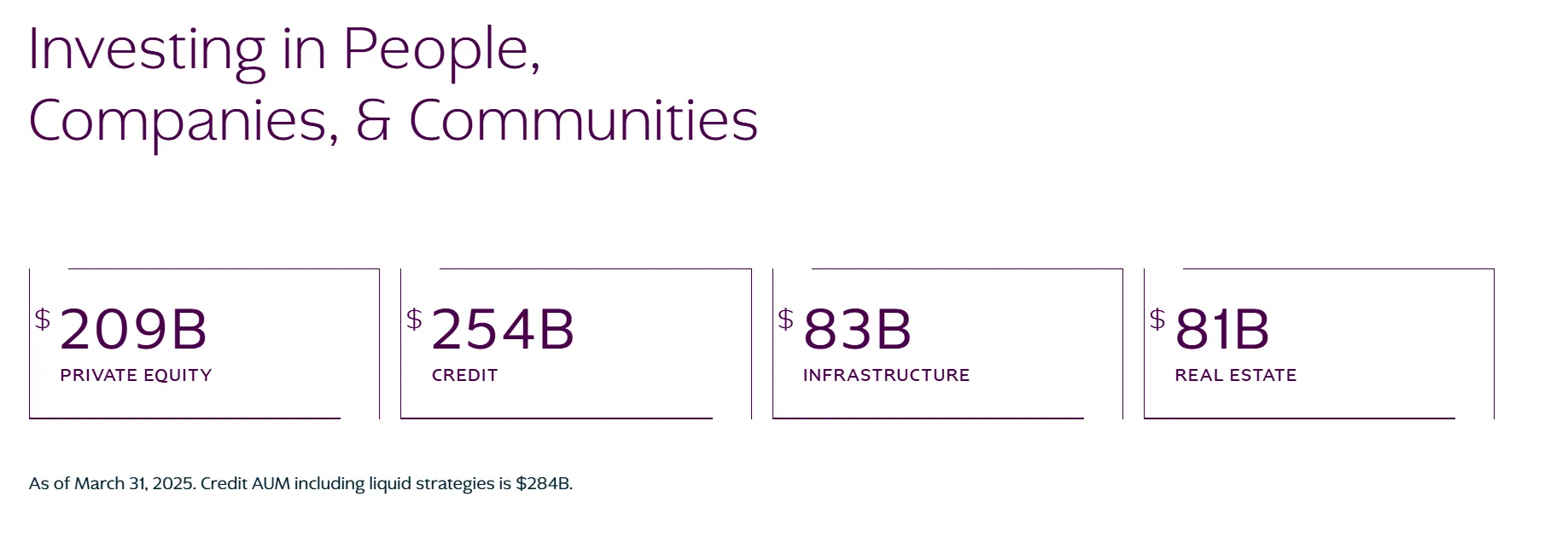 Company Statistics