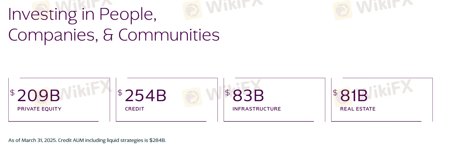 Company Statistics
